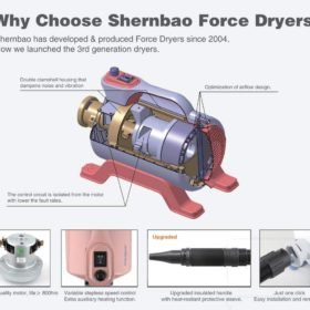 مجفف للسيارة بالهواء (Tsunami Elite Single Motor Force Dryer)